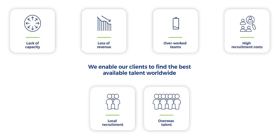 Image showing how Migrate UK can expand your talent pool